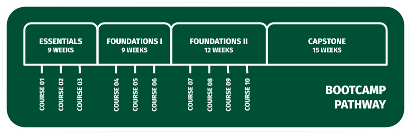 Flatiron School Bootcamp Pathway