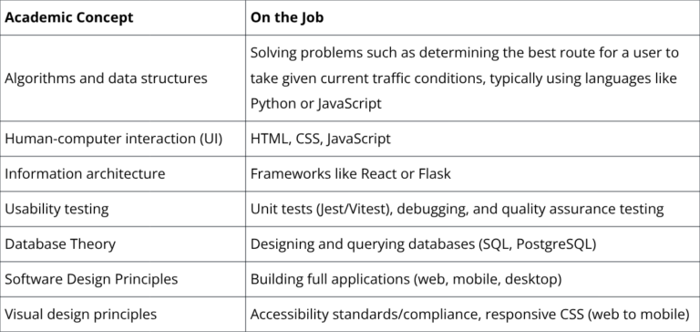 What Is Software Engineering? Front-End vs. Back-End Explained ...