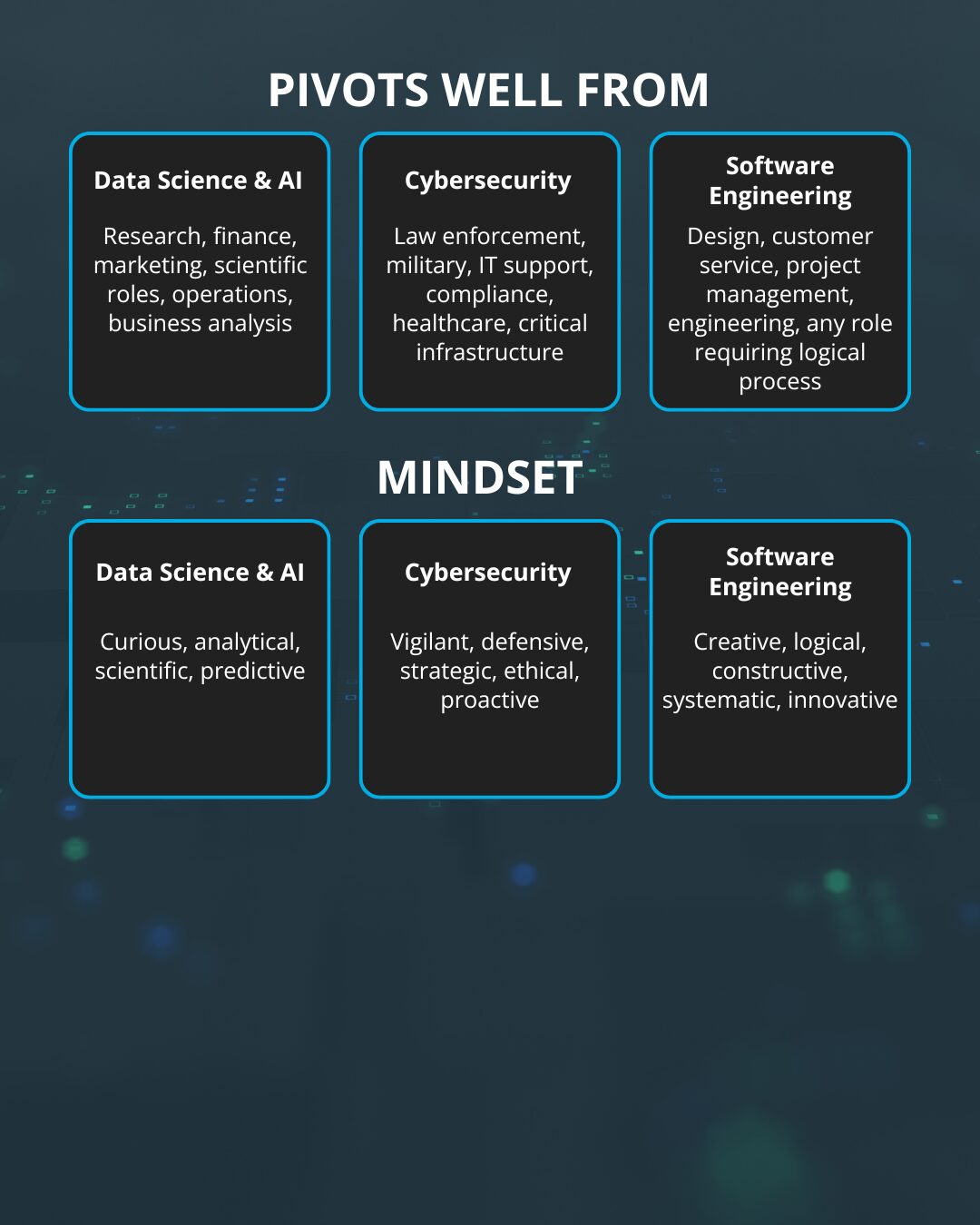Which Tech Career Fits You? How to Choose the Right Path | Flatiron School